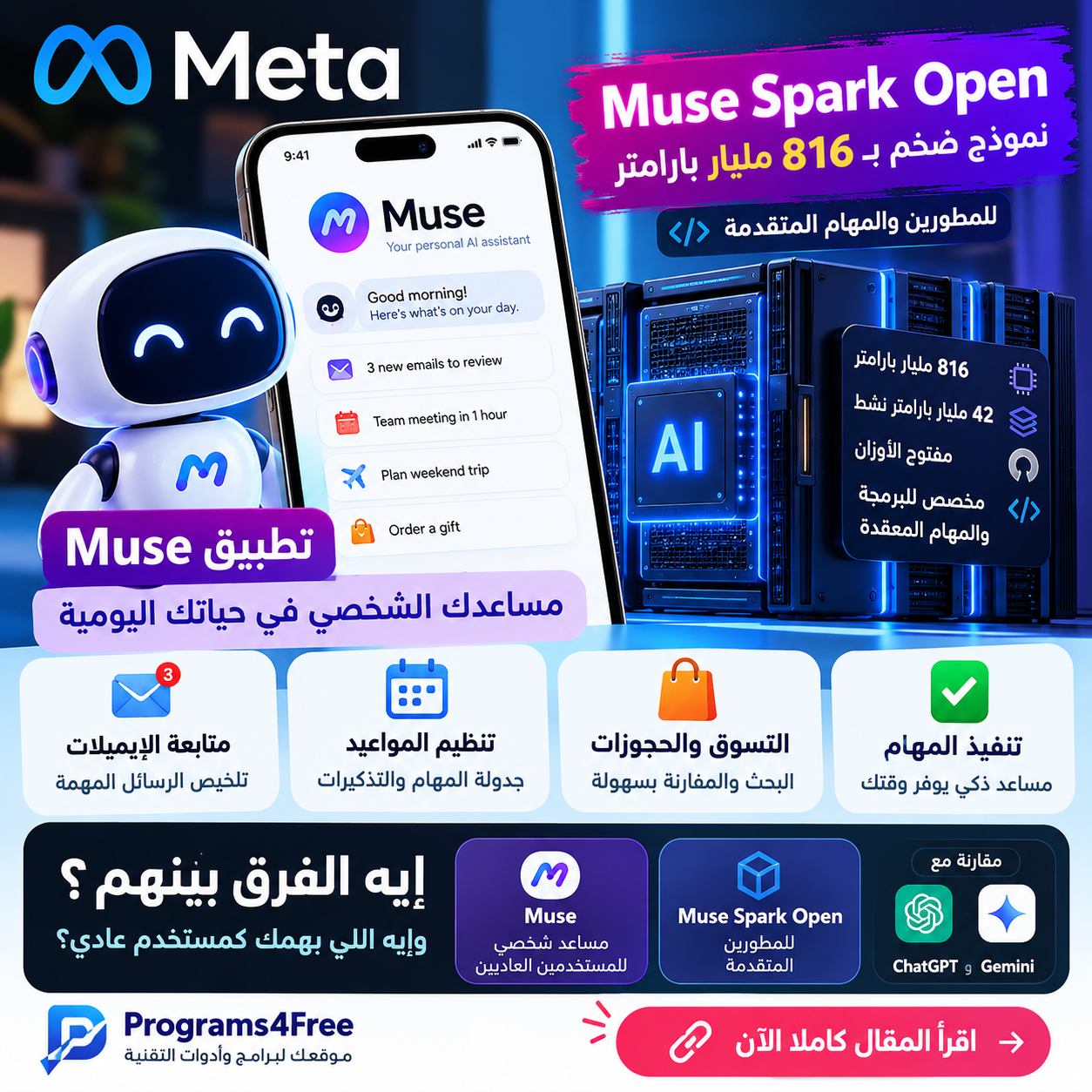 إنفوجرافيك يوضح الفرق بين تطبيق Muse للمستخدم العادي وMuse Spark Open للمطورين ومميزات كل منهما