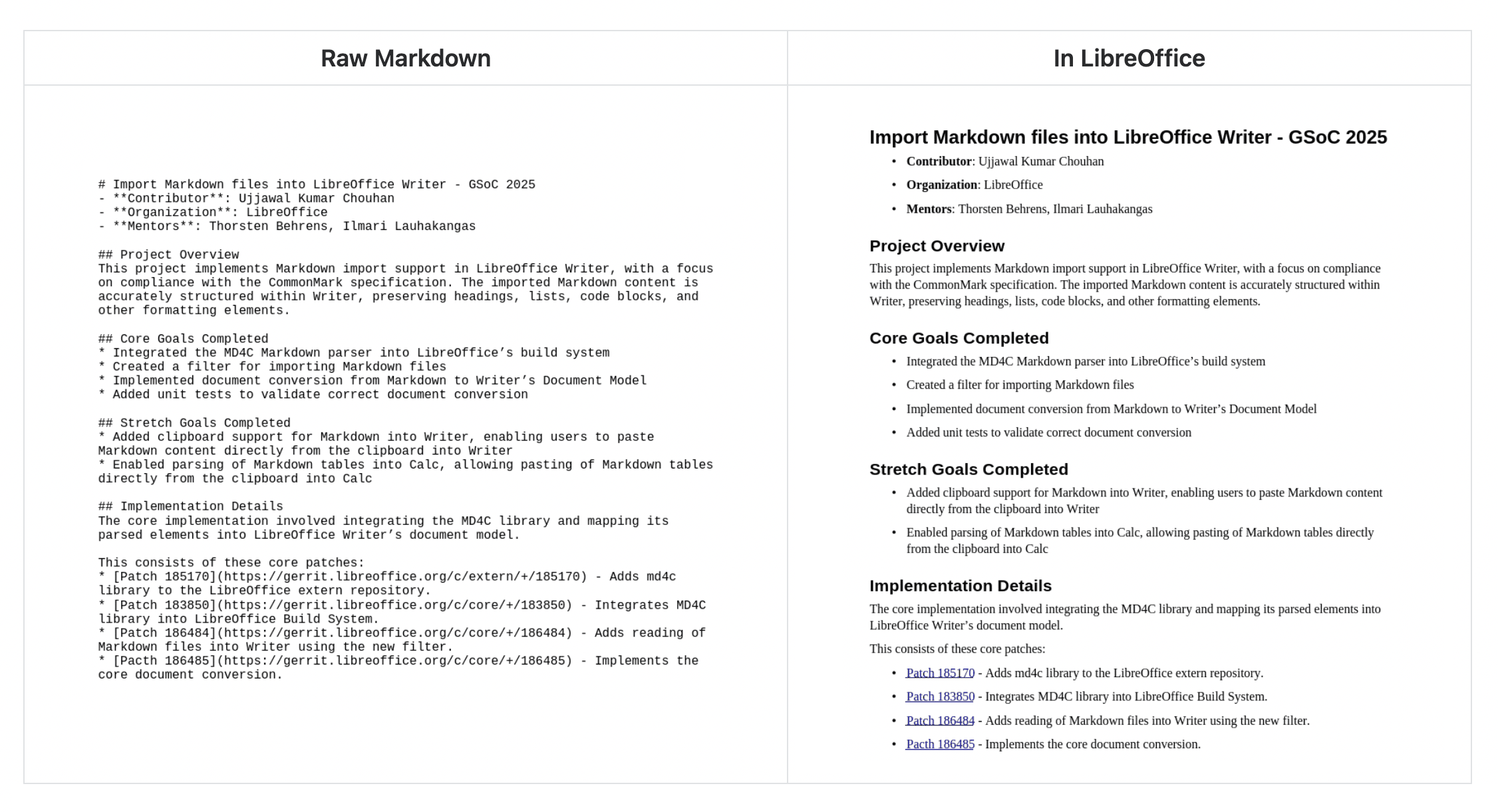 مثال حقيقي على واجهة تحرير المستندات في LibreOffice